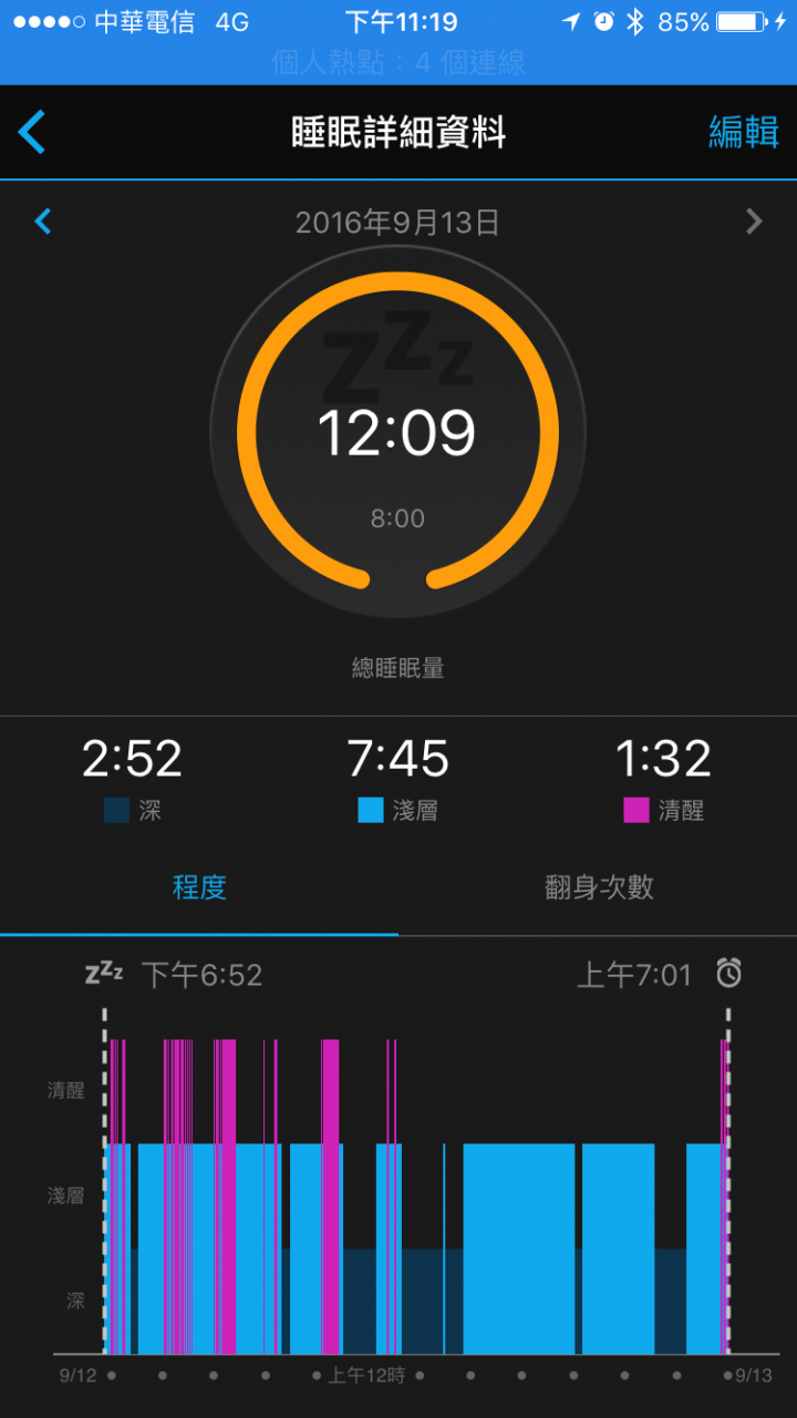 Garmin Vivosmart HR  一卡通版 使用心得