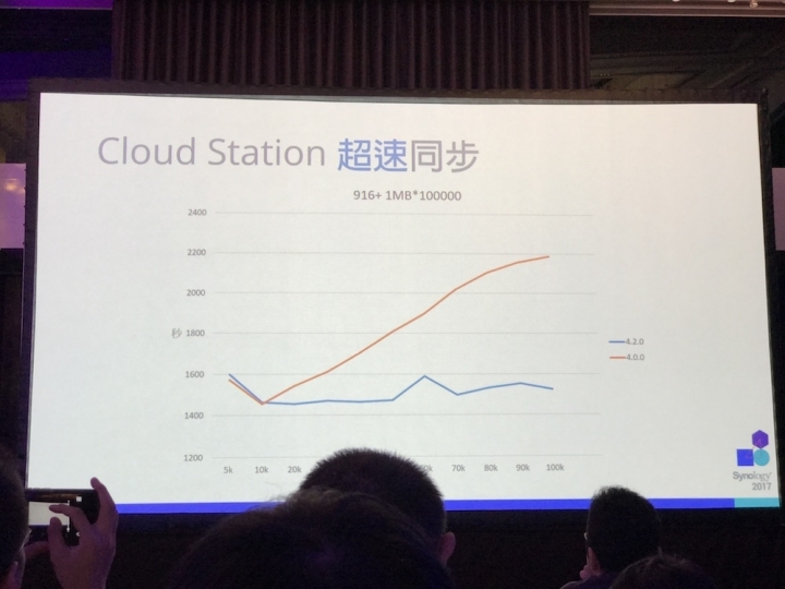 Synology 2017 發佈會詳細介紹與心得分享