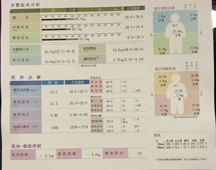 這樣的體質還能喝高熱量乳清嗎?