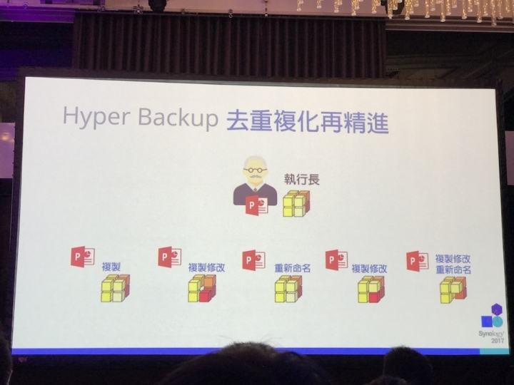 Synology 2017 發佈會詳細介紹與心得分享