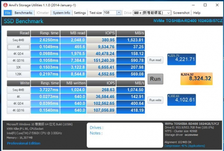 擁抱 NVMe 新世代，Toshiba OCZ RD400 1TB SSD 開箱測試