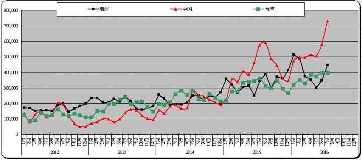 什麼都愛日本的好