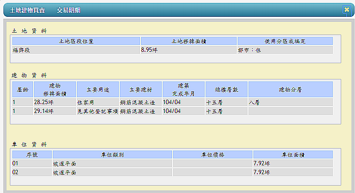 桃園八德擴大重劃區"皇家百老匯"，開價25萬起/坪,有人打七折賣了