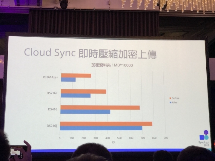 Synology 2017 發佈會詳細介紹與心得分享