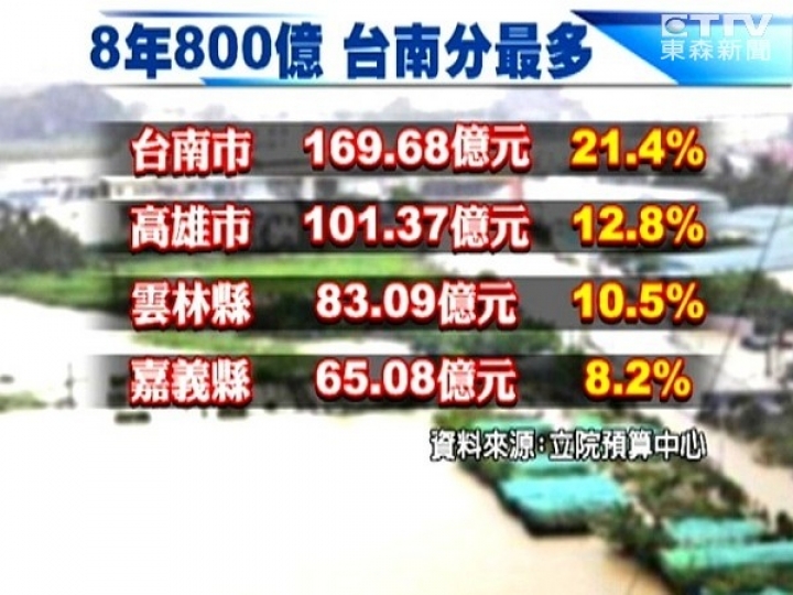 王定宇:八年八百億治水預算，台南僅獲20億