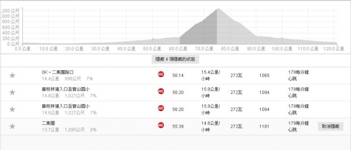 台灣山路,長坡8%以上,那條最長?