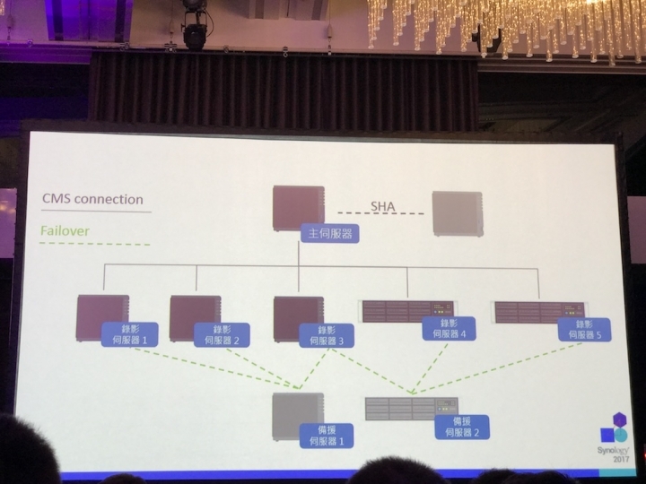 Synology 2017 發佈會詳細介紹與心得分享
