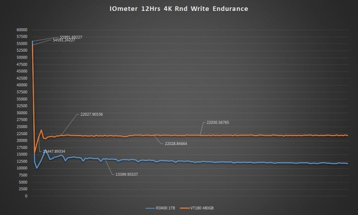 擁抱 NVMe 新世代，Toshiba OCZ RD400 1TB SSD 開箱測試