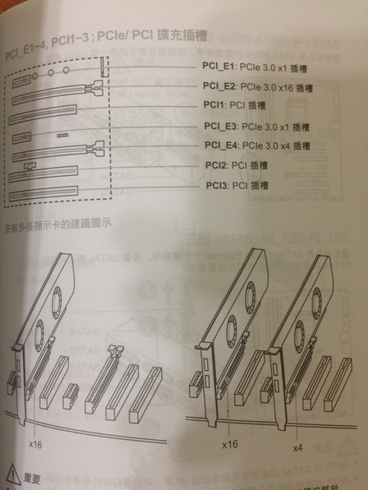 關於顯卡插槽與通道疑問