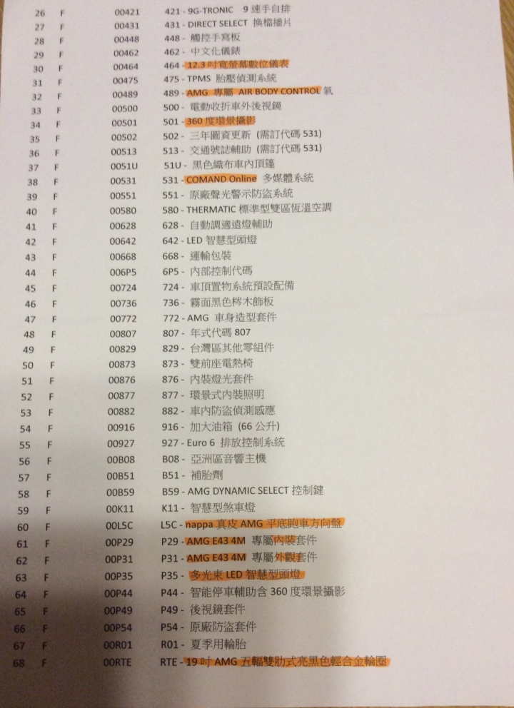 E43 AMG標配表