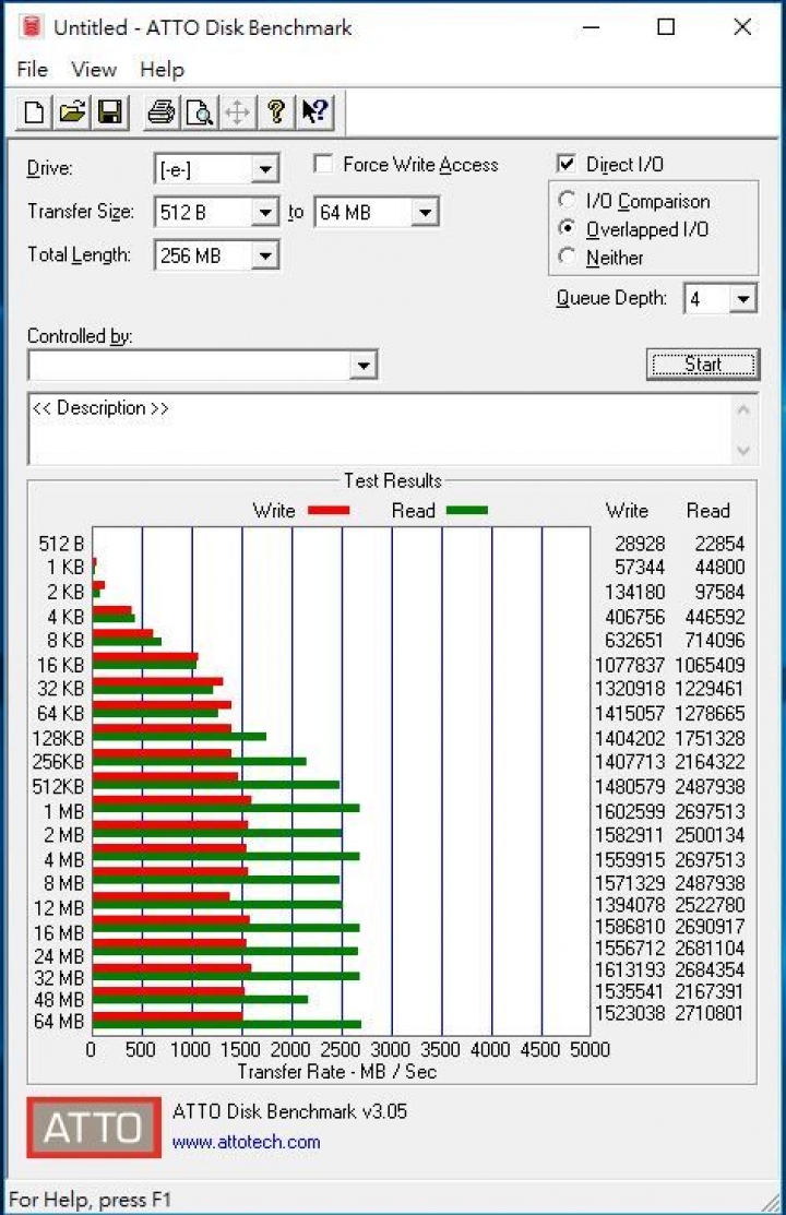 擁抱 NVMe 新世代，Toshiba OCZ RD400 1TB SSD 開箱測試