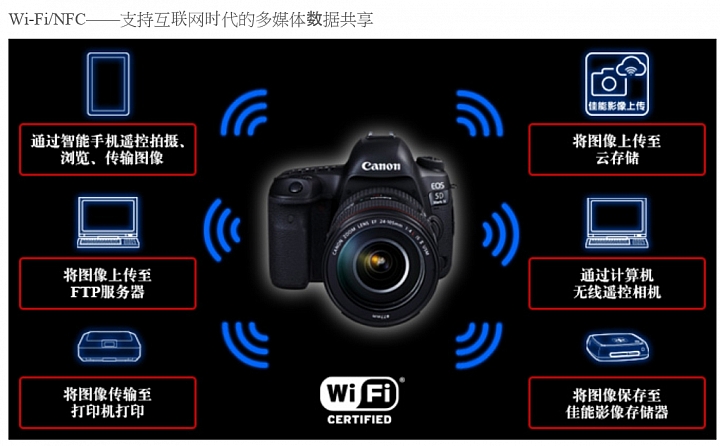 [5d4]--官網資訊參考!!!