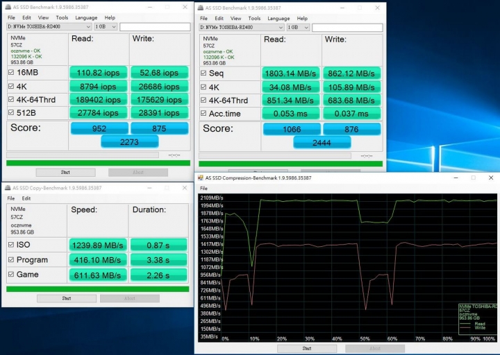擁抱 NVMe 新世代，Toshiba OCZ RD400 1TB SSD 開箱測試
