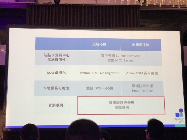 Synology 2017 發佈會詳細介紹與心得分享