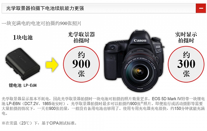 [5d4]--官網資訊參考!!!
