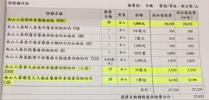 新生兒保單建議