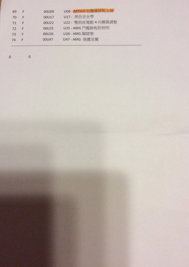 E43 AMG標配表