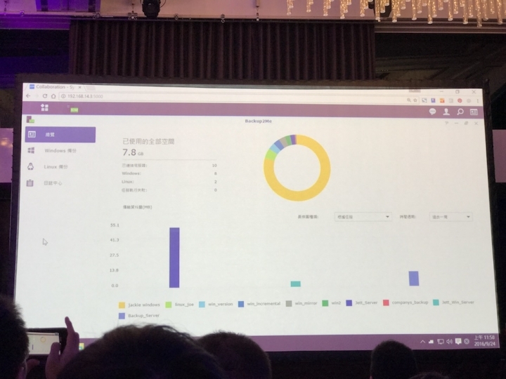 Synology 2017 發佈會詳細介紹與心得分享