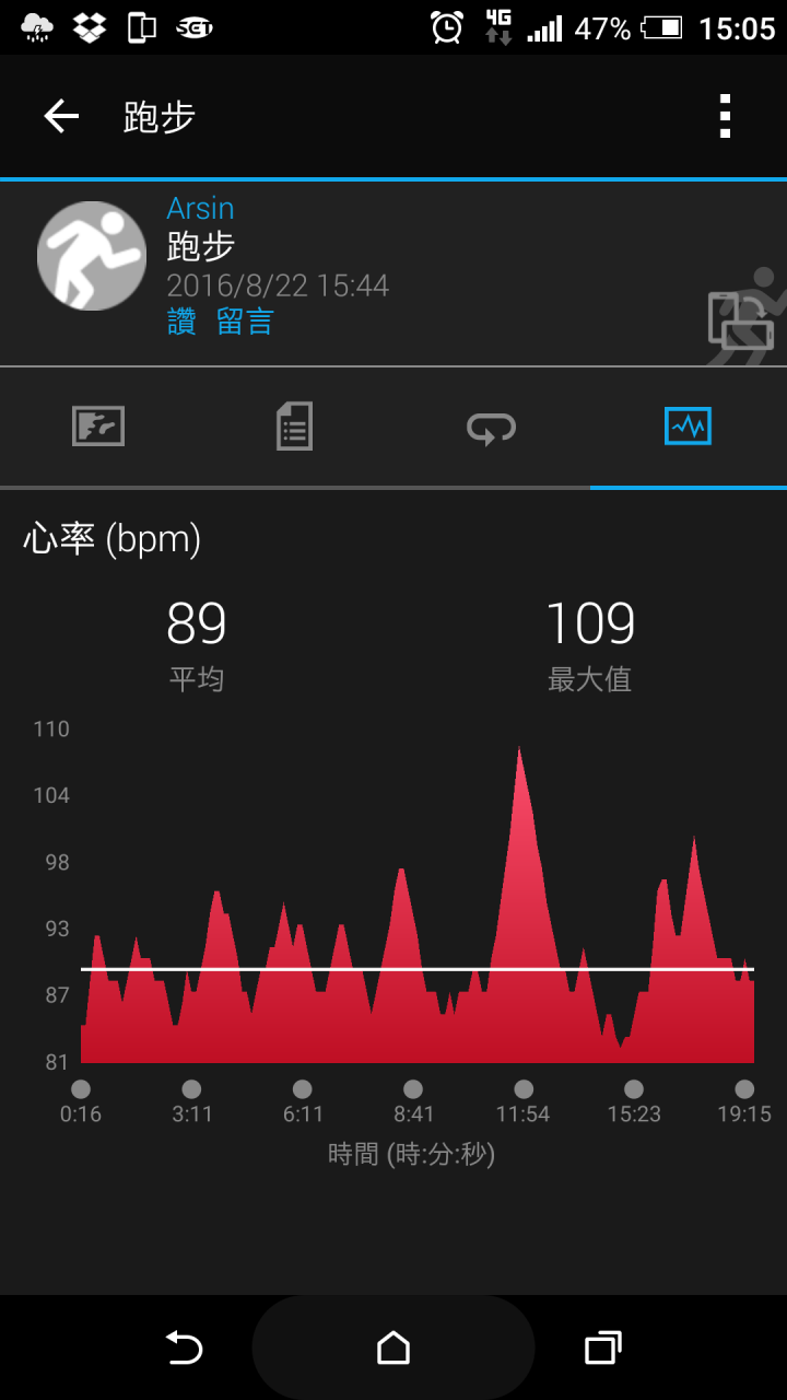 GARMIN VIVOSMART HR 心律錶驚人的精準度
