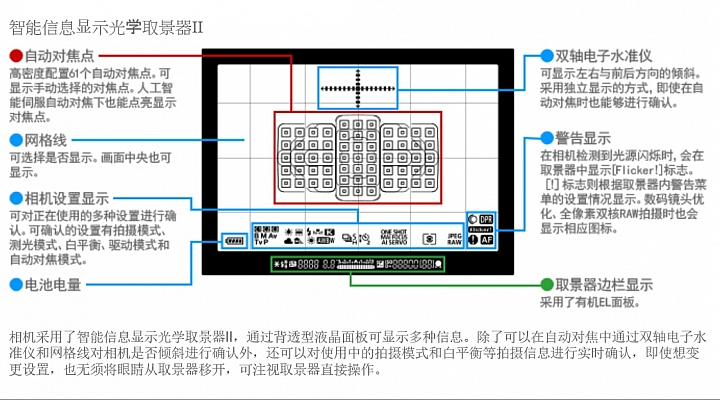 [5d4]--官網資訊參考!!!