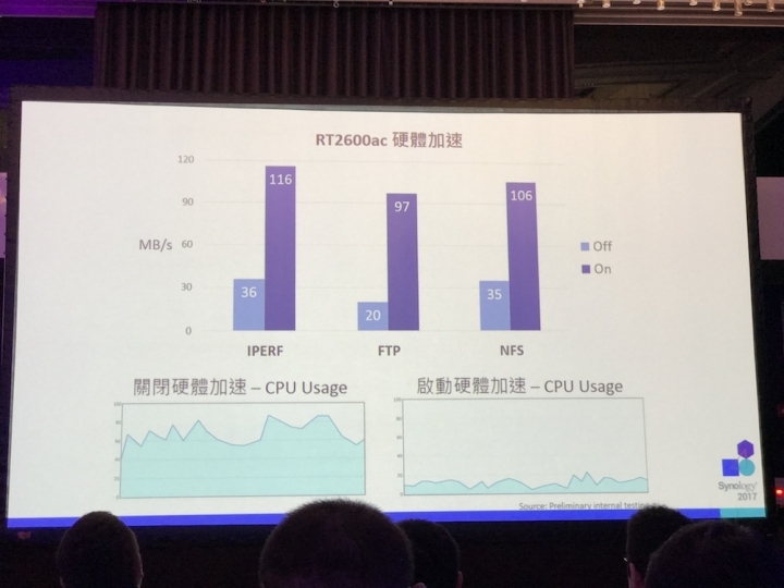 Synology 2017 發佈會詳細介紹與心得分享