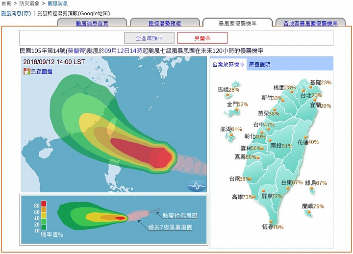 超級強烈颱風莫蘭蒂-東與南臺灣沉沒!!!