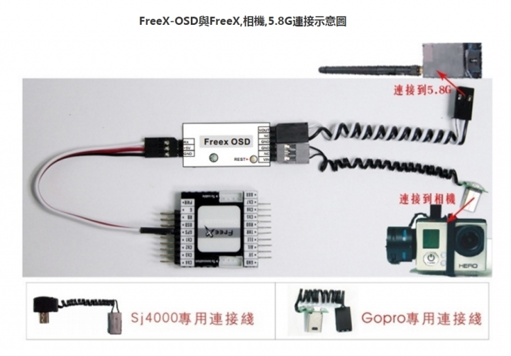 free x GPS訊號獨立傳輸問題