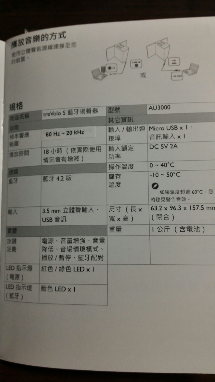 BenQ treVolo S靜電藍牙喇叭搶先開箱~~