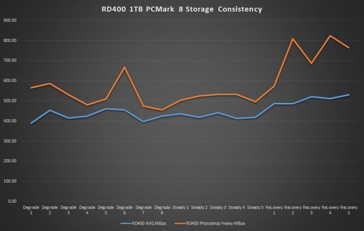 擁抱 NVMe 新世代，Toshiba OCZ RD400 1TB SSD 開箱測試