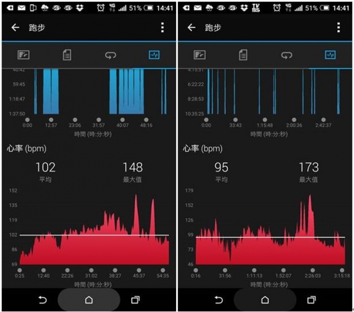 GARMIN VIVOSMART HR 心律錶驚人的精準度