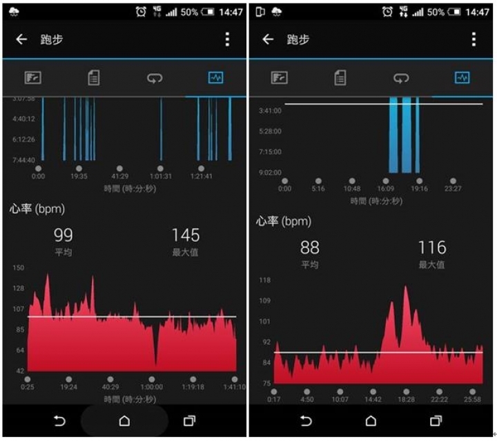 GARMIN VIVOSMART HR 心律錶驚人的精準度