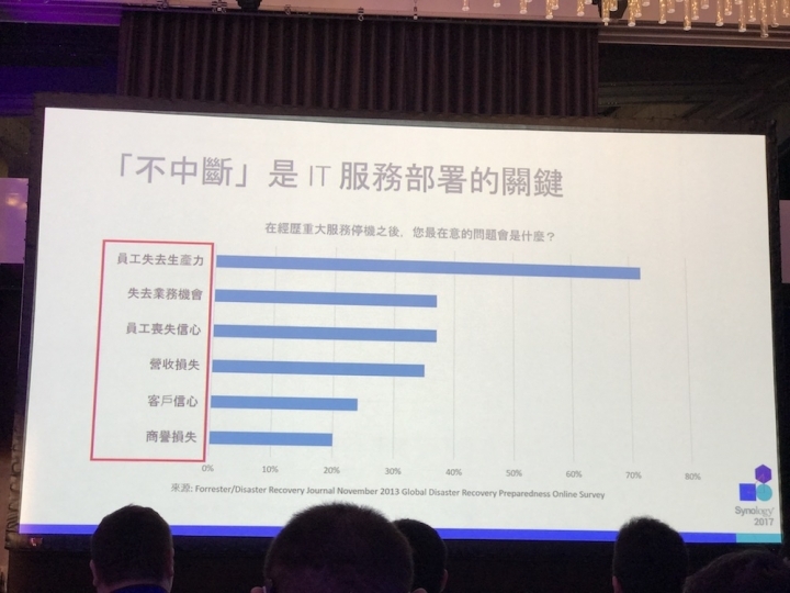 Synology 2017 發佈會詳細介紹與心得分享