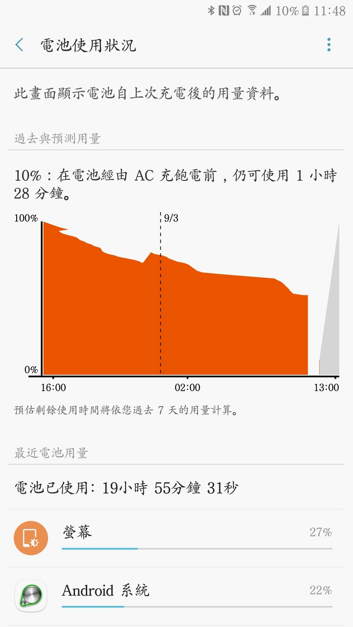 NOTE7電池問題我也遇到了