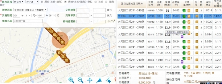 汐止天廈高樓層最高點下跌約16.4%