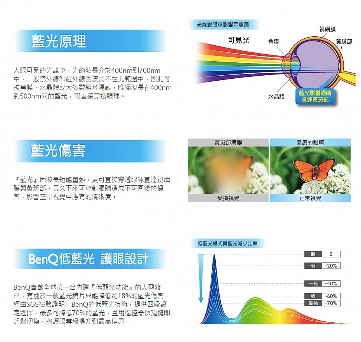 護眼低藍光的視覺饗宴 ~ BenQ 50IZ7500 4K 50吋護眼低藍光大型液晶開箱和評測