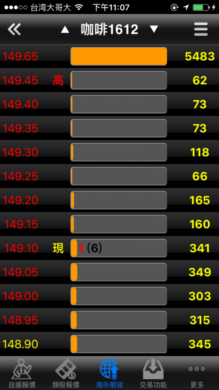 請問海外期貨商品，今日發生交易時間以外的交易，請問是什麼緣故？