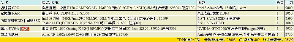 菜鳥組電腦 26k預算求健檢