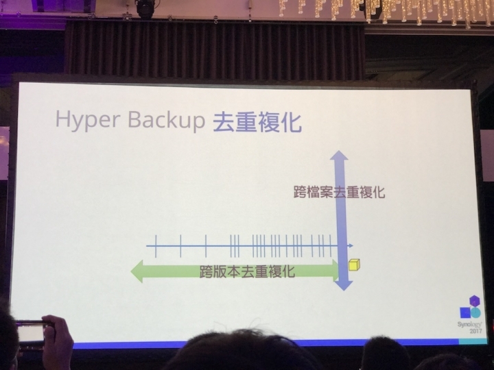 Synology 2017 發佈會詳細介紹與心得分享
