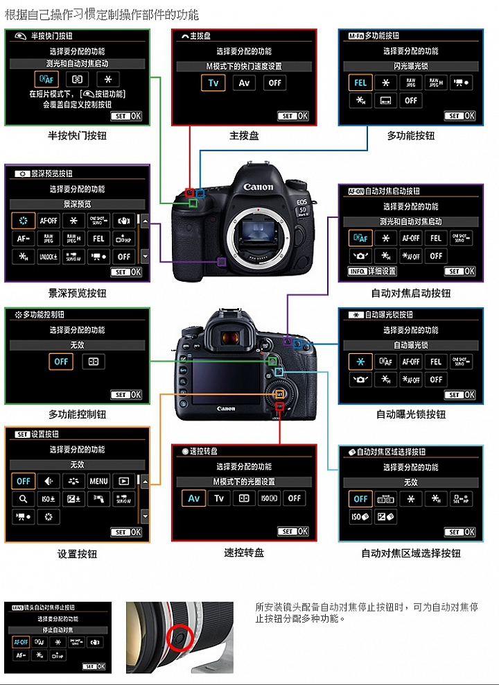 [5d4]--官網資訊參考!!!