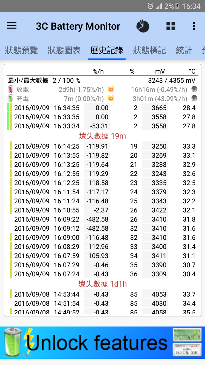 Note 7 瞬間掉電到20%以下自動關機
