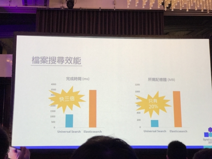 Synology 2017 發佈會詳細介紹與心得分享