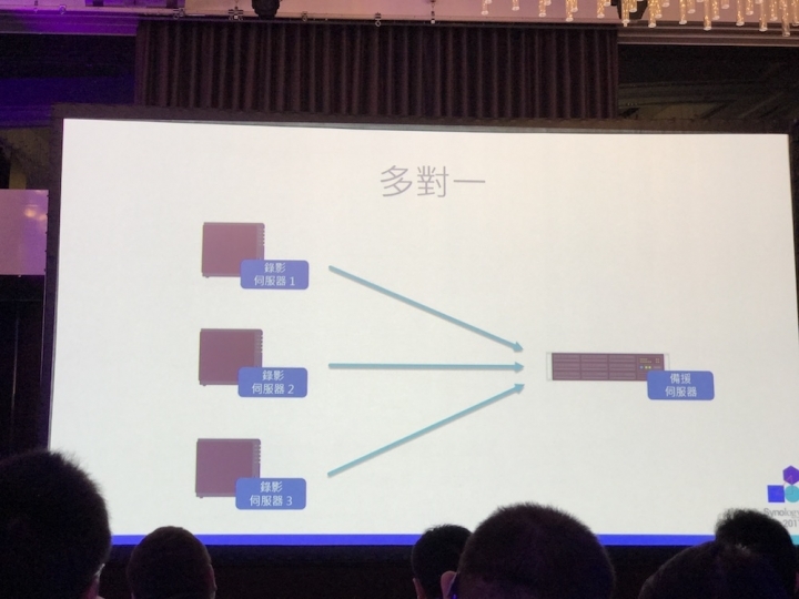 Synology 2017 發佈會詳細介紹與心得分享