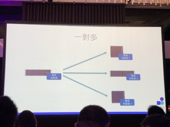 Synology 2017 發佈會詳細介紹與心得分享