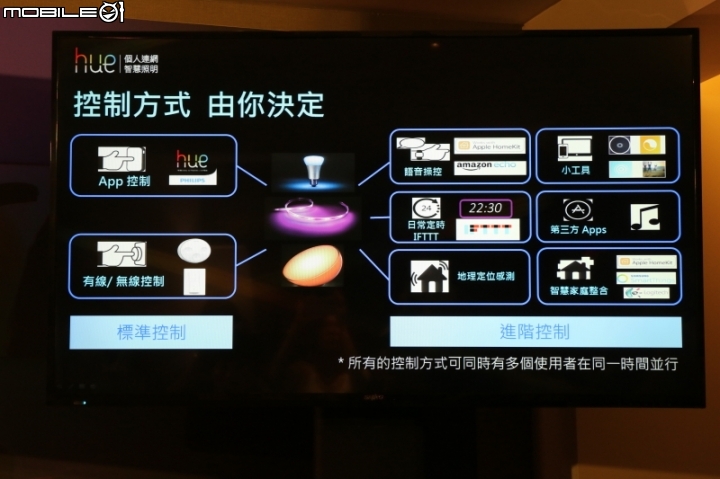 PHILIPS hue 2.0 全新產品體驗會
