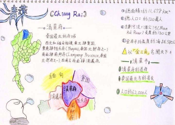 清邁遊學圖文整理版3/5