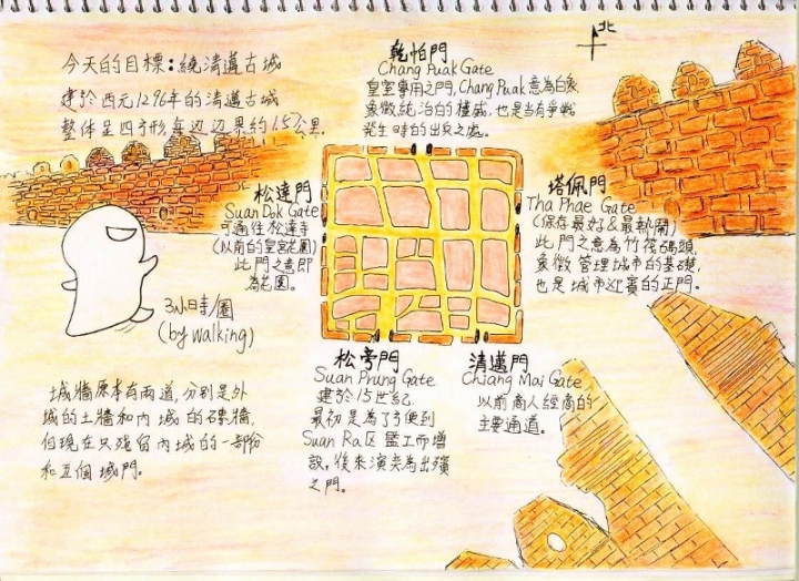 清邁遊學圖文整理版3/5