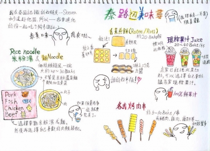 清邁遊學圖文整理版3/5