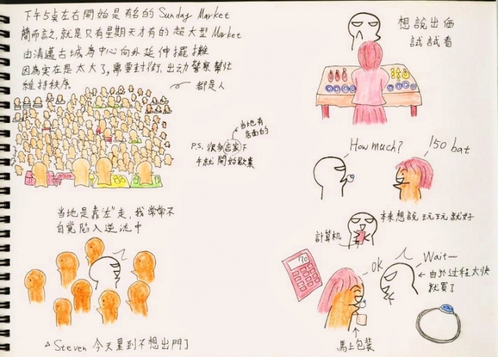 清邁遊學圖文整理版3/5