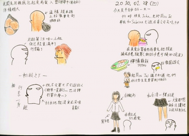 清邁遊學圖文整理版3/5