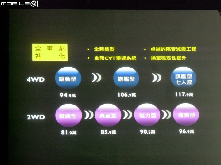《三菱重量級車款【超】進化記者會》參加心得